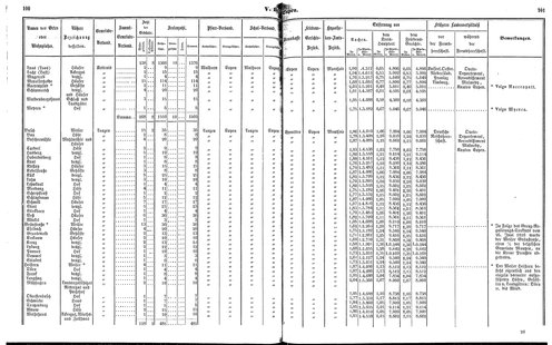 Ac regbez 1852.djvu # 52