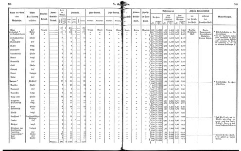 Ac regbez 1852.djvu # 53