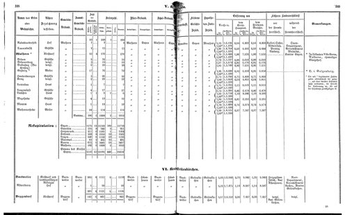 Ac regbez 1852.djvu # 56