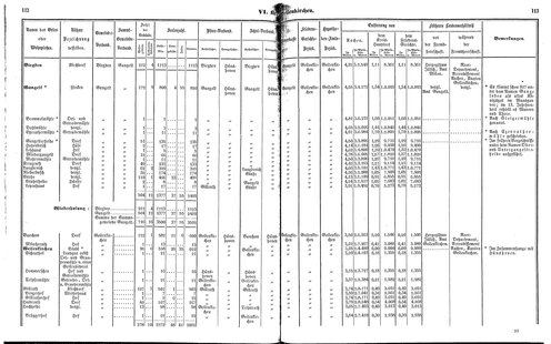 Ac regbez 1852.djvu # 58