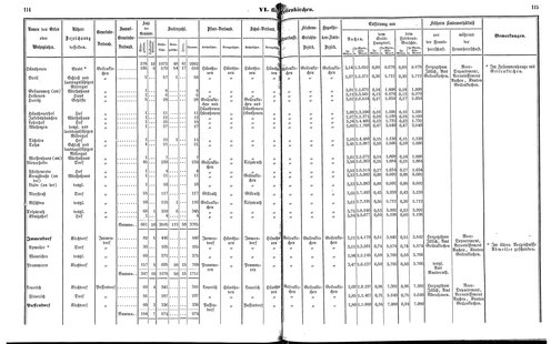 Ac regbez 1852.djvu # 59