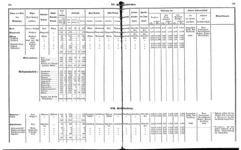 Ac regbez 1852.djvu # 61