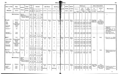 Ac regbez 1852.djvu # 62