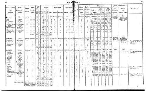 Ac regbez 1852.djvu # 64