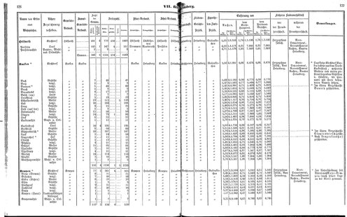 Ac regbez 1852.djvu # 65