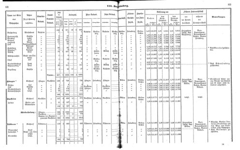 Ac regbez 1852.djvu # 68