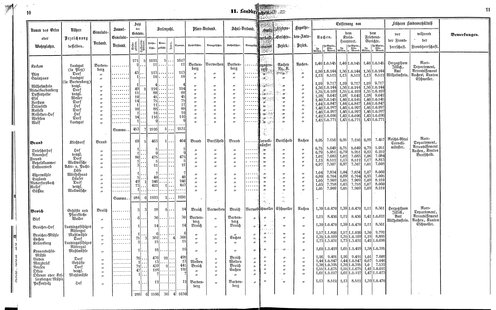 Ac regbez 1852.djvu # 7