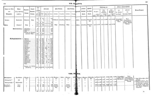 Ac regbez 1852.djvu # 70