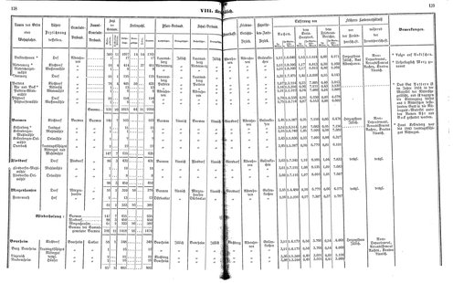 Ac regbez 1852.djvu # 71