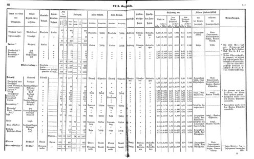 Ac regbez 1852.djvu # 72