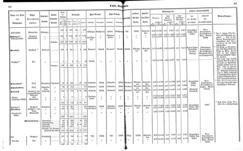 Ac regbez 1852.djvu # 77