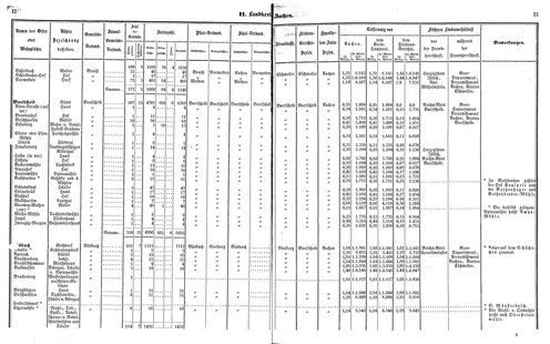 Ac regbez 1852.djvu # 8
