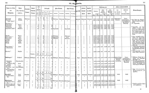 Ac regbez 1852.djvu # 80