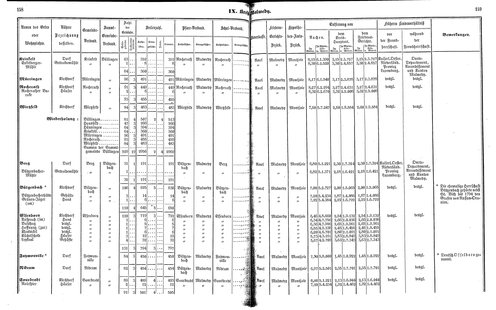 Ac regbez 1852.djvu # 81