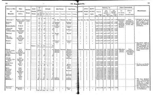 Ac regbez 1852.djvu # 83
