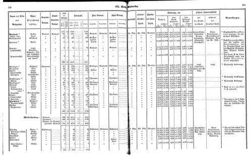 Ac regbez 1852.djvu # 87