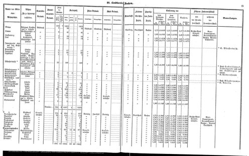 Ac regbez 1852.djvu # 9