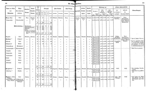 Ac regbez 1852.djvu # 95