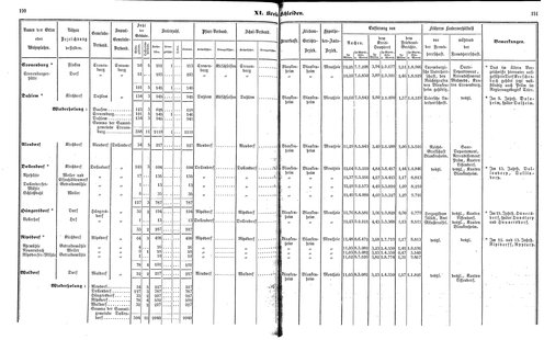 Ac regbez 1852.djvu # 97