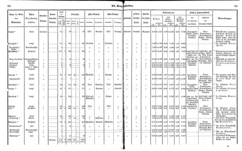 Ac regbez 1852.djvu # 98