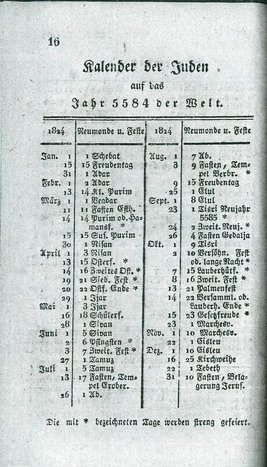 Ac regbez jahrbuch 1824.djvu # 19