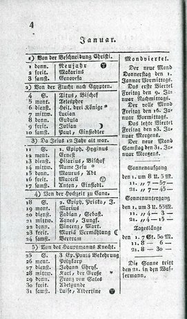 Ac regbez jahrbuch 1824.djvu # 7