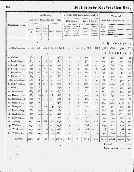 Ac_regbez_1827_sw.djvu # 109
