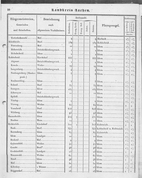 Ac_regbez_1827_sw.djvu # 11