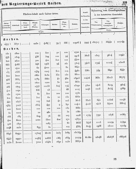 Ac_regbez_1827_sw.djvu # 110