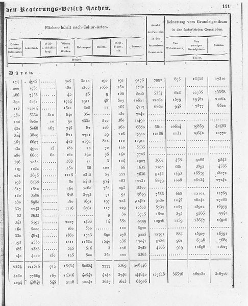 Ac_regbez_1827_sw.djvu # 112