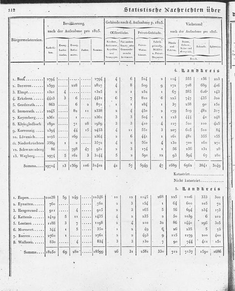 Ac_regbez_1827_sw.djvu # 113