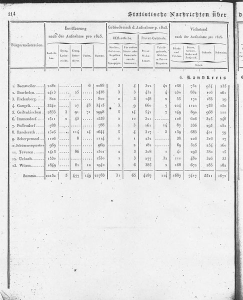 Ac_regbez_1827_sw.djvu # 115