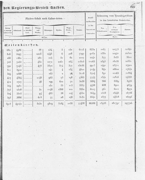 Ac_regbez_1827_sw.djvu # 116