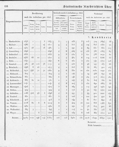 Ac_regbez_1827_sw.djvu # 117