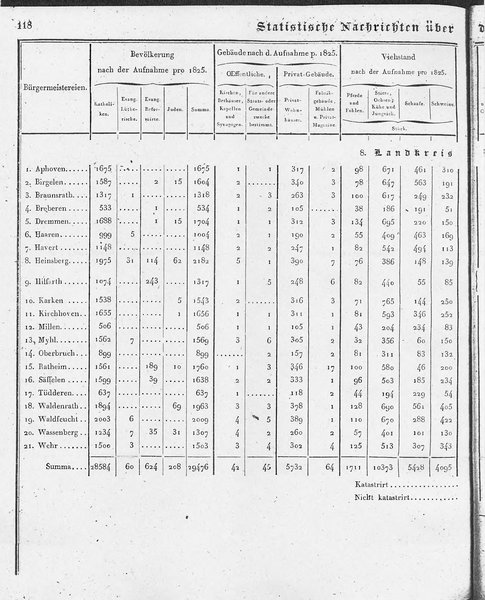 Ac_regbez_1827_sw.djvu # 119