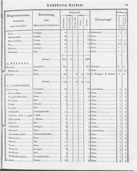 Ac_regbez_1827_sw.djvu # 12