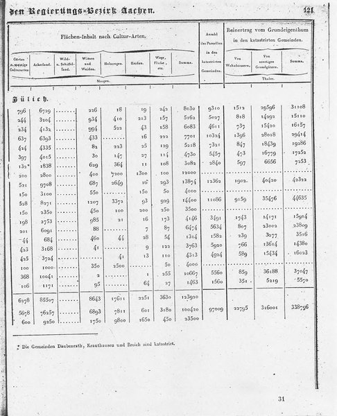 Ac_regbez_1827_sw.djvu # 122