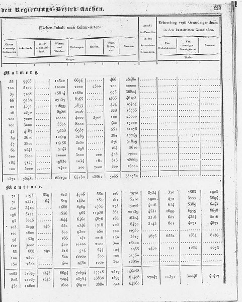 Ac_regbez_1827_sw.djvu # 124