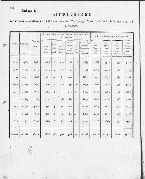 Ac_regbez_1827_sw.djvu # 131