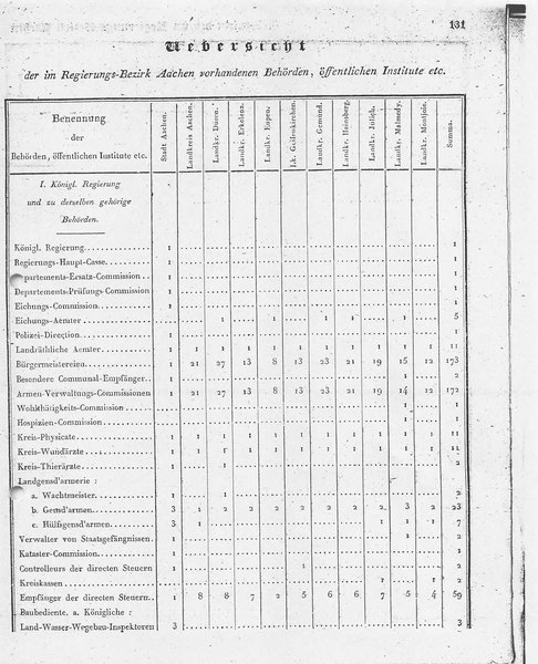 Ac_regbez_1827_sw.djvu # 132