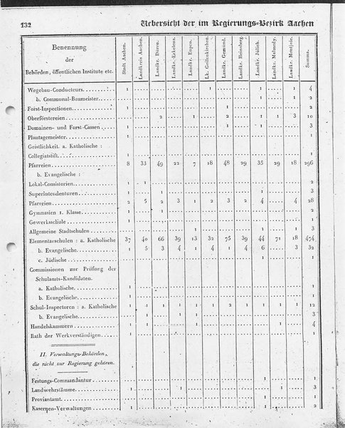 Ac_regbez_1827_sw.djvu # 133