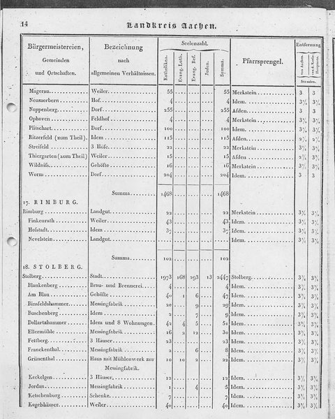Ac_regbez_1827_sw.djvu # 15