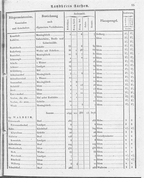 Ac_regbez_1827_sw.djvu # 16