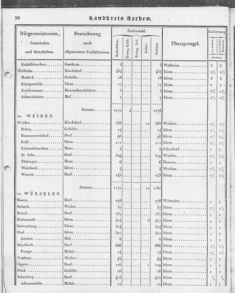 Ac_regbez_1827_sw.djvu # 17