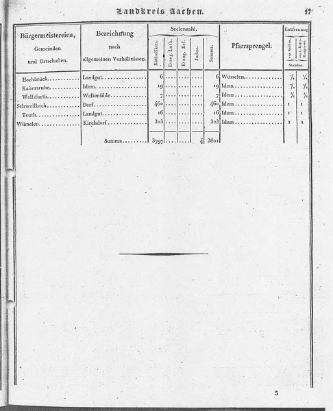 Ac_regbez_1827_sw.djvu # 18