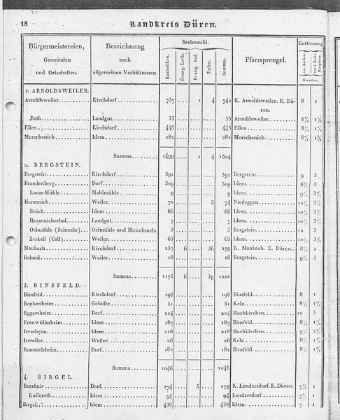 Ac_regbez_1827_sw.djvu # 19