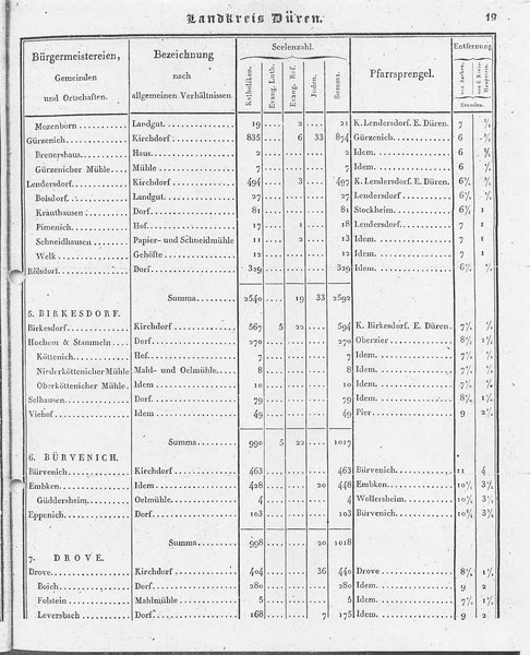 Ac_regbez_1827_sw.djvu # 20