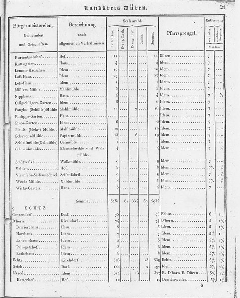 Ac_regbez_1827_sw.djvu # 22