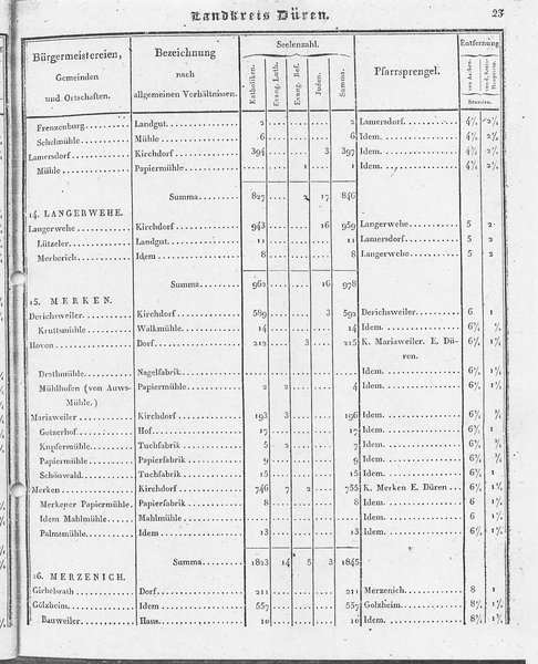 Ac_regbez_1827_sw.djvu # 24