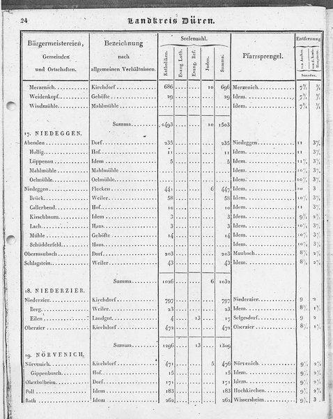 Ac_regbez_1827_sw.djvu # 25